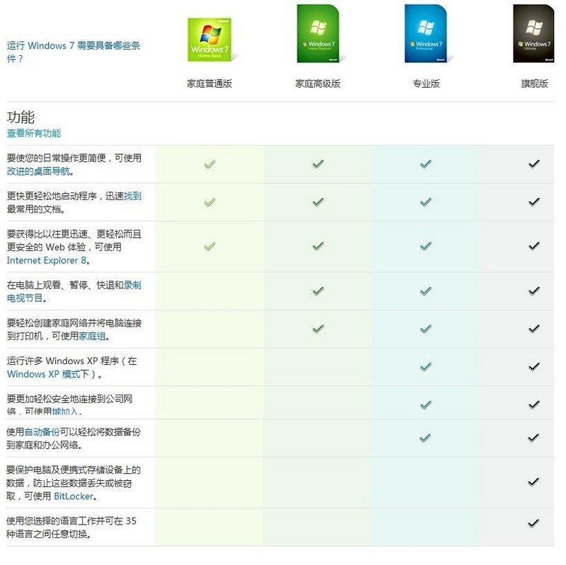 常看见"pc"这个词,不知道什么意思?请教一下.请问PC是什么意思? 常看见"pc"这个词,不知道什么意思?请教一下.请问PC是什么意思?