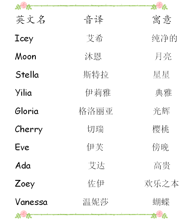 英文网名有特殊意义的,有特殊意义的英文网名推荐 英文网名有特殊意义的,有特殊意义的英文网名推荐