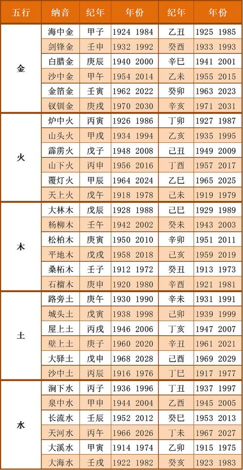 12生肖男女最佳配对表,十二生肖男女最佳婚配对照表 12生肖男女最佳配对表,十二生肖男女最佳婚配对照表